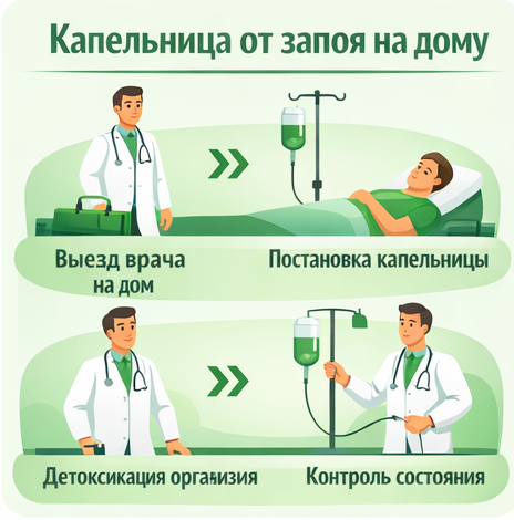 капельница от запоя в Боброве в клинике Санати